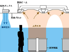 天井排気システム