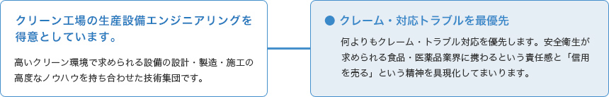 クリーン工場の生産設備エンジニアリングを得意としています。