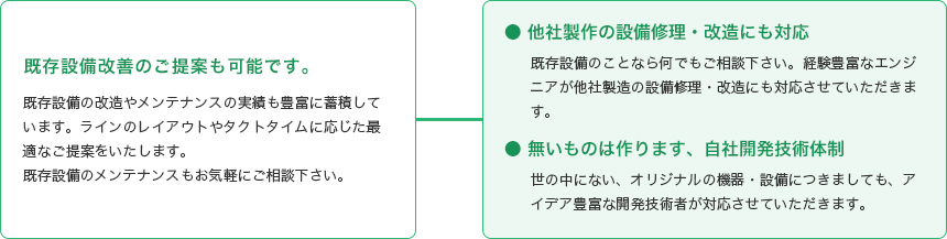 既存設備改善のご提案も可能です。