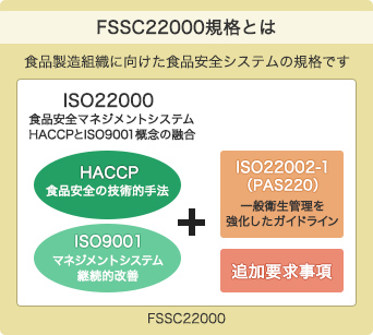 FSSC22000規格とは