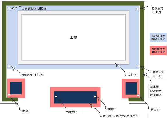 防虫植栽計画