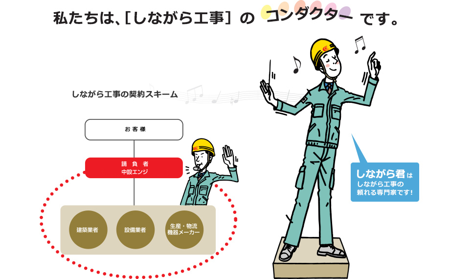 私たちは、[しながら工事]のコンダクターです。