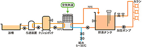給湯+浴槽加温システム