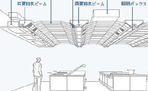 厨房天井排気システム