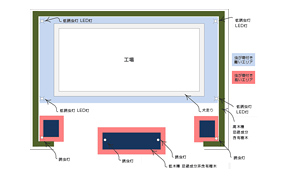 防虫植栽計画