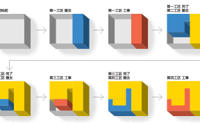 稼働しながらの改修